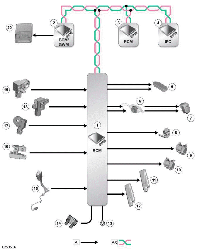 Land Rover Defender Control Diagram Airbag and Safety Belt